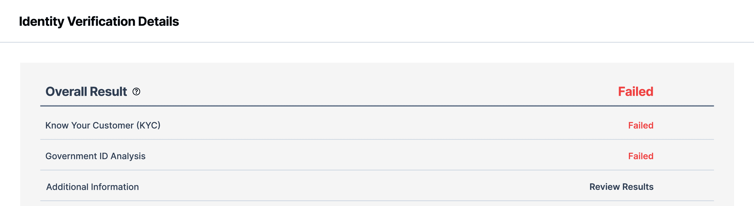 identity verification report